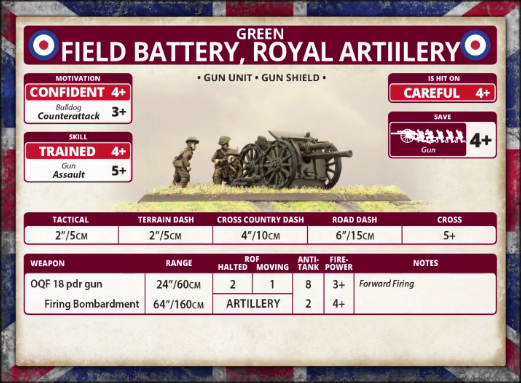 Green: Fieldbattery, Royal Artillery